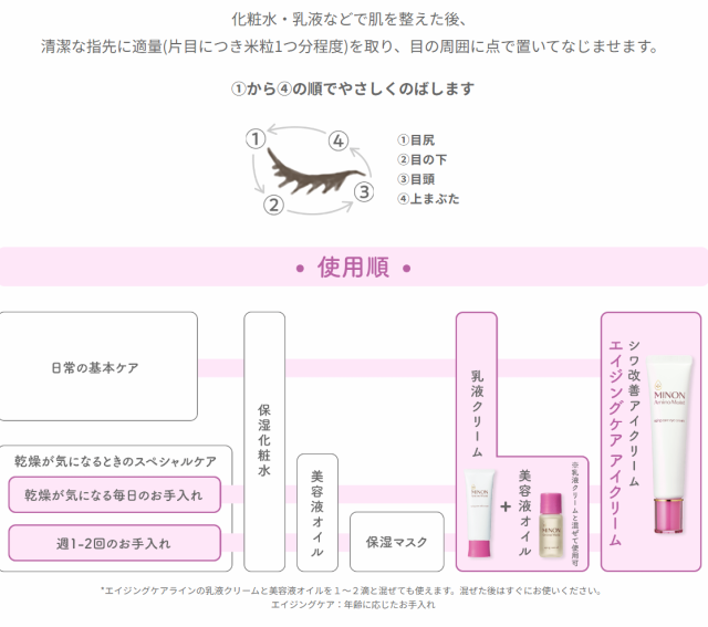 医薬部外品】第一三共 ミノン アミノモイスト エイジングケア アイ ...